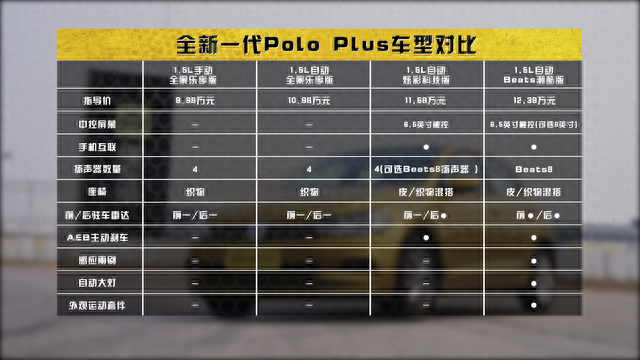 Polo Plus全面评测：重生之后的Polo，还能热卖吗？