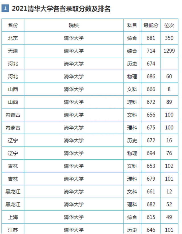 车辆工程专业6大名校，领跑智能和新能源赛道