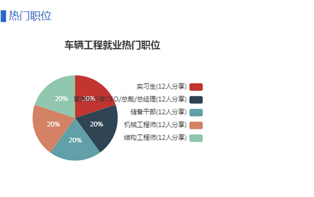 车辆工程专业6大名校，领跑智能和新能源赛道