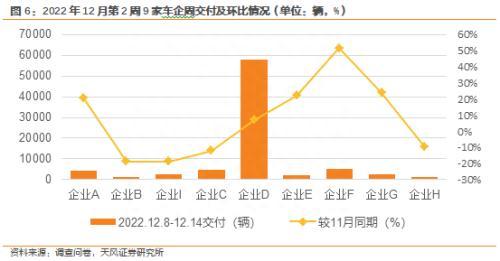 新能源汽车景气度跟踪：12W2需求回暖，订单及交付周度改善显著