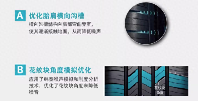 特斯拉Model 3换胎必看！市售4款纯正新能源轮胎哪款更值得入手