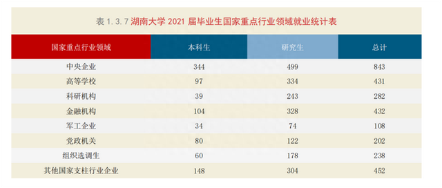 车辆工程专业6大名校，领跑智能和新能源赛道