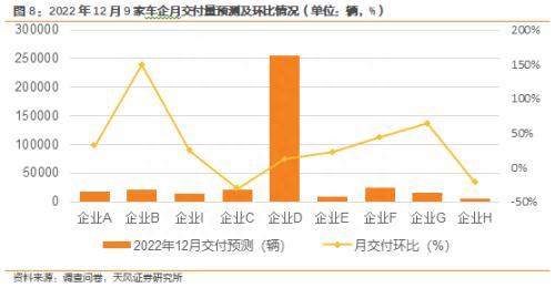 新能源汽车景气度跟踪：12W2需求回暖，订单及交付周度改善显著