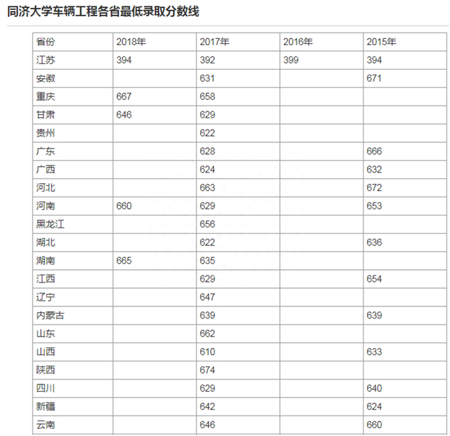 车辆工程专业6大名校，领跑智能和新能源赛道