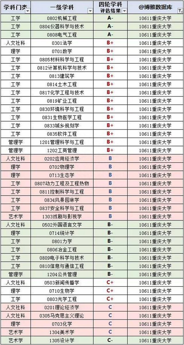 车辆工程专业6大名校，领跑智能和新能源赛道