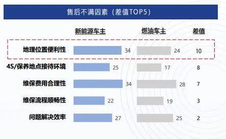 “以前能月赚7万，现在最低只有5000”，电动汽车抢饭碗，汽修人陷入“离和弃”困境