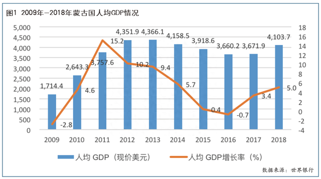 蒙古国二手车进口市场及政策简析