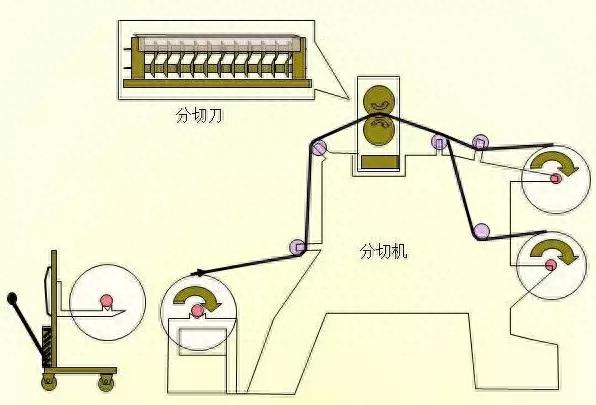 「揭秘」 新能源汽车之电池生产过程 图解