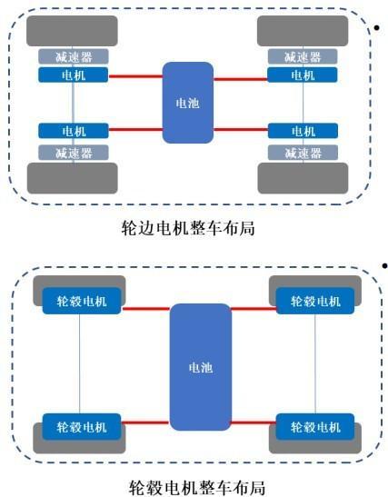 没有它，自动驾驶就无法实现