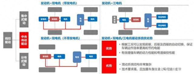 没有它，自动驾驶就无法实现