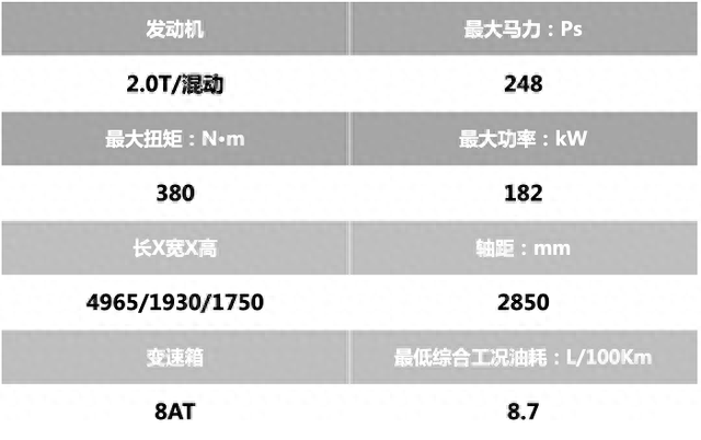 尊享三排大七座，三款热门SUV你都知道吗？