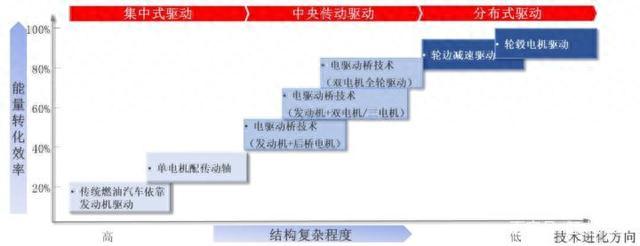 没有它，自动驾驶就无法实现