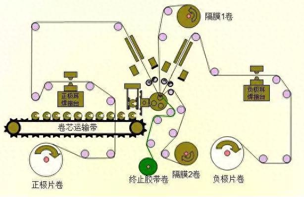 「揭秘」 新能源汽车之电池生产过程 图解