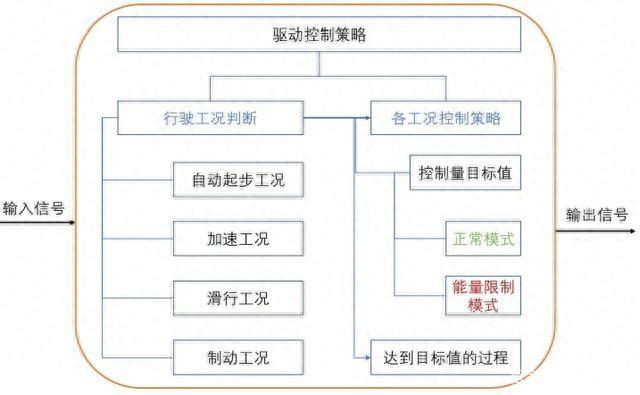 没有它，自动驾驶就无法实现