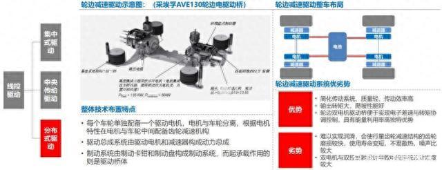 没有它，自动驾驶就无法实现