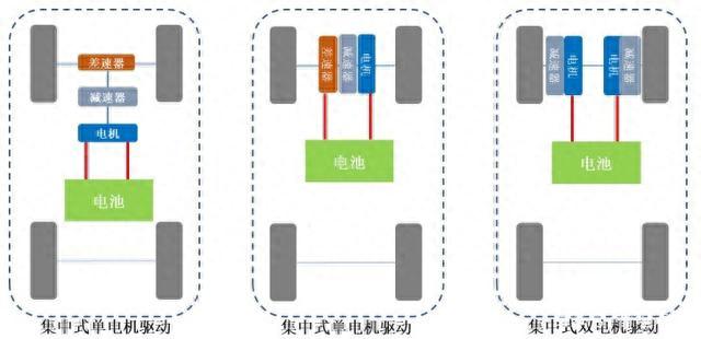 没有它，自动驾驶就无法实现