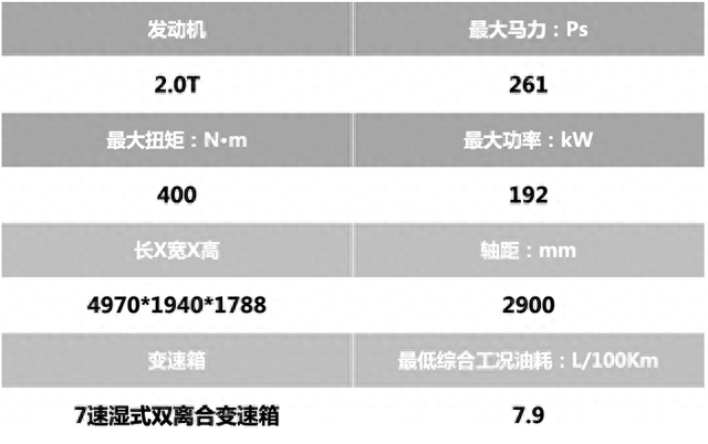 尊享三排大七座，三款热门SUV你都知道吗？