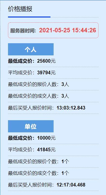 浙A车牌竞价连续下降！本月个人最低成交价25600元