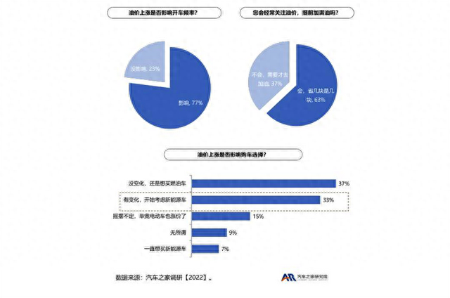 大众奔驰宣布停产燃油车节点！现在买燃油车真落后吗？