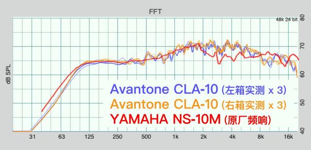 “新的老白盆”评测：Avantone CLA-10