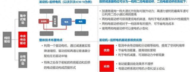 没有它，自动驾驶就无法实现