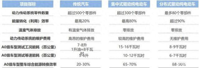 没有它，自动驾驶就无法实现