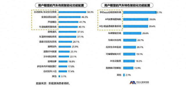 大众奔驰宣布停产燃油车节点！现在买燃油车真落后吗？