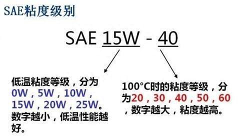 老司机手把手教你如何选择汽车机油