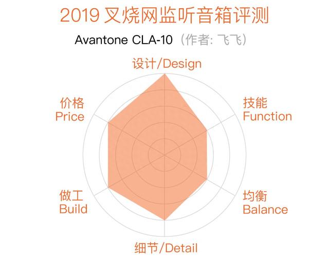 “新的老白盆”评测：Avantone CLA-10