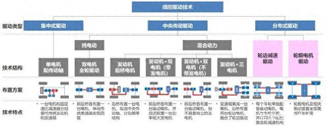 没有它，自动驾驶就无法实现