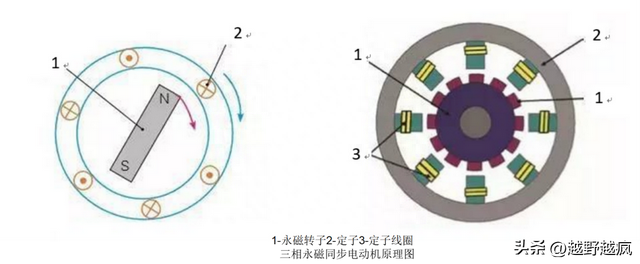 【新能源汽车】空调系统与空调控制器的新功能