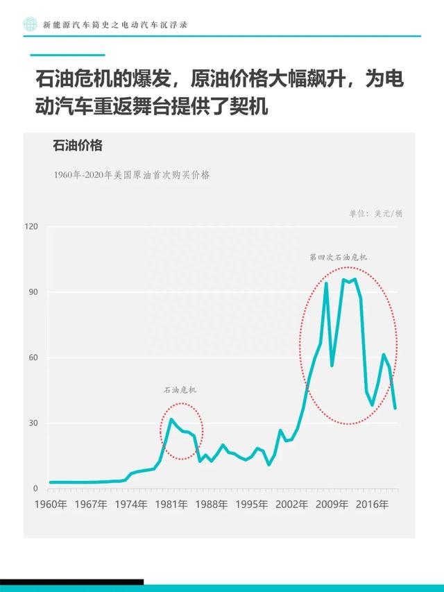 新能源汽车简史：电动汽车沉浮录（附下载）