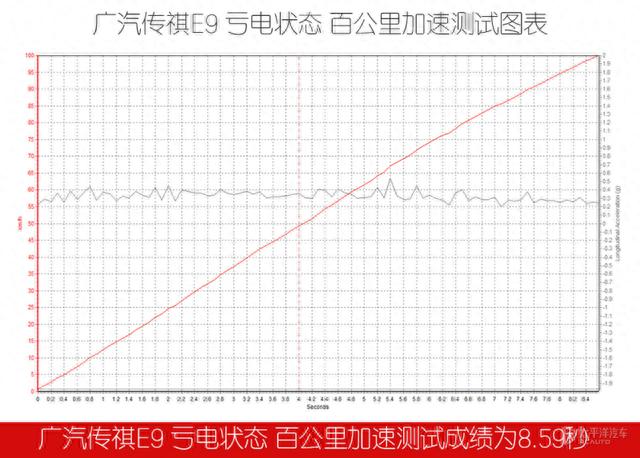 纯电CLTC里程去到136km，还能加油的舒适MPV，非传祺E9莫属