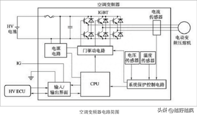 【新能源汽车】空调系统与空调控制器的新功能