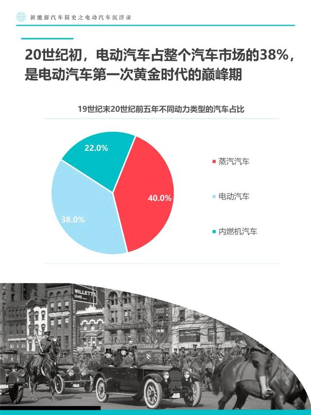 新能源汽车简史：电动汽车沉浮录（附下载）