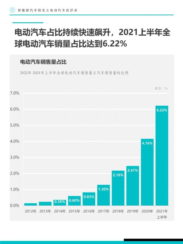 新能源汽车简史：电动汽车沉浮录（附下载）