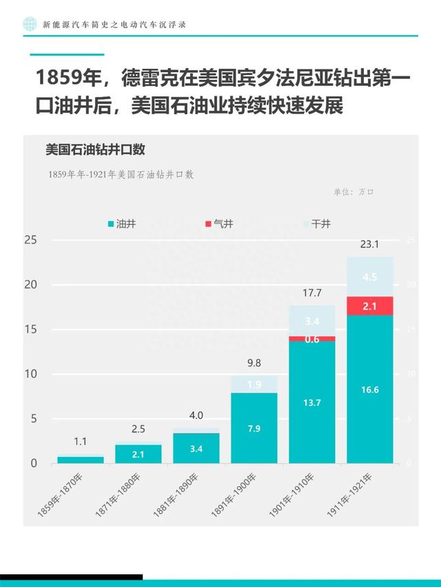 新能源汽车简史：电动汽车沉浮录（附下载）