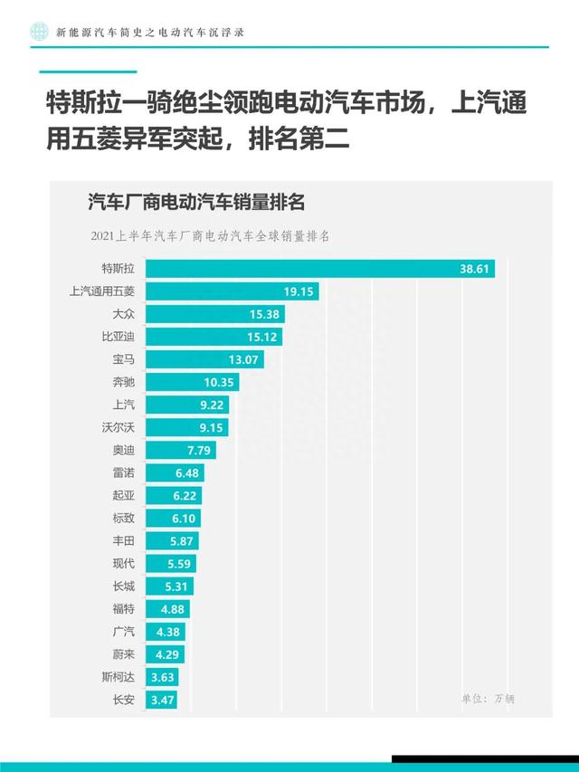 新能源汽车简史：电动汽车沉浮录（附下载）