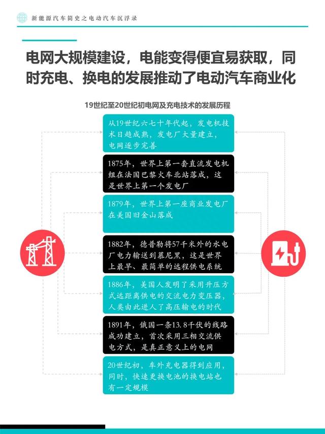 新能源汽车简史：电动汽车沉浮录（附下载）