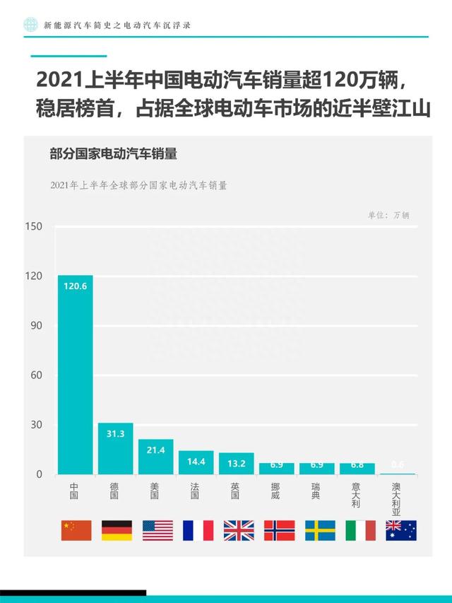 新能源汽车简史：电动汽车沉浮录（附下载）