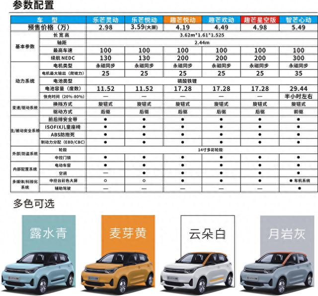 〖雷丁芒果新能源汽车日间行车灯与LED转向灯介绍〗老百姓开雷丁