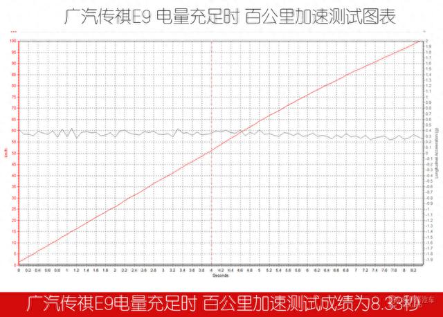 纯电CLTC里程去到136km，还能加油的舒适MPV，非传祺E9莫属