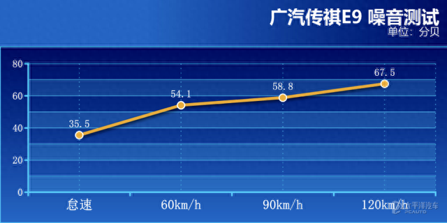 纯电CLTC里程去到136km，还能加油的舒适MPV，非传祺E9莫属