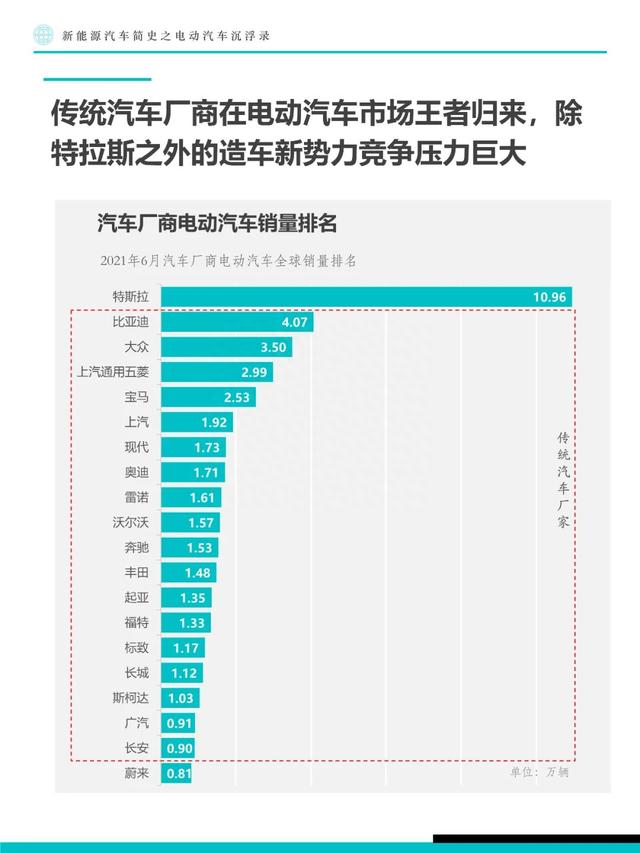 新能源汽车简史：电动汽车沉浮录（附下载）