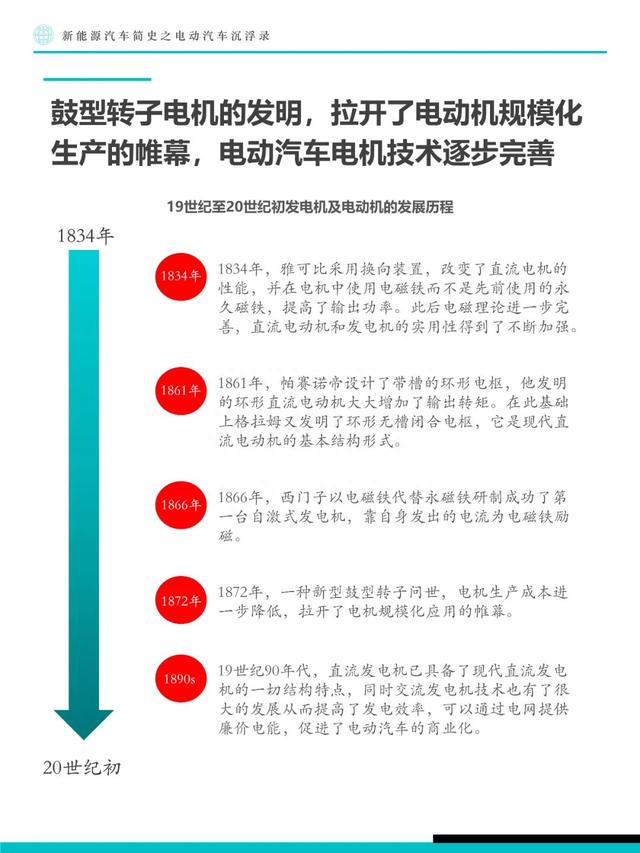 新能源汽车简史：电动汽车沉浮录（附下载）