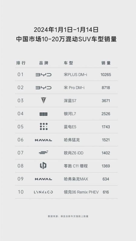 SUV新选择，油电同价开创者蓝电E5——车主的大型存钱罐！