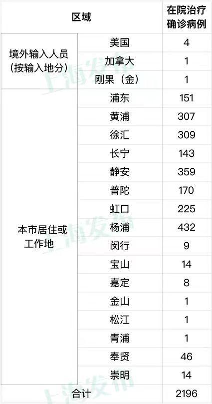 上海新增本土44+343；如何乘3号线去三甲医院？又有哪些公交线路恢复？