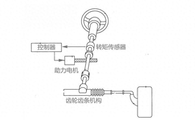 为什么汽车转向都使用电动助力，难道液压助力已经过时了？