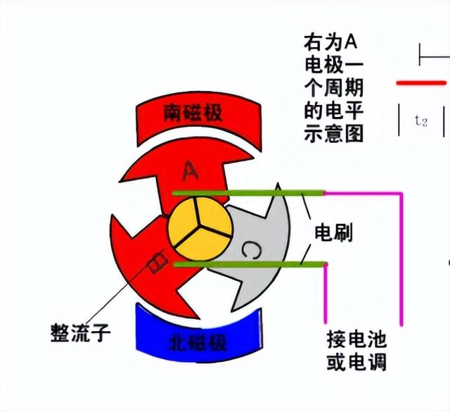 如何正确维修汽车？电子诊断的应用是要点