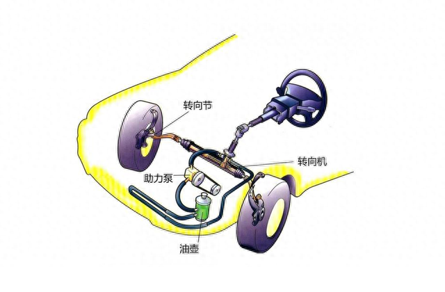 为什么汽车转向都使用电动助力，难道液压助力已经过时了？